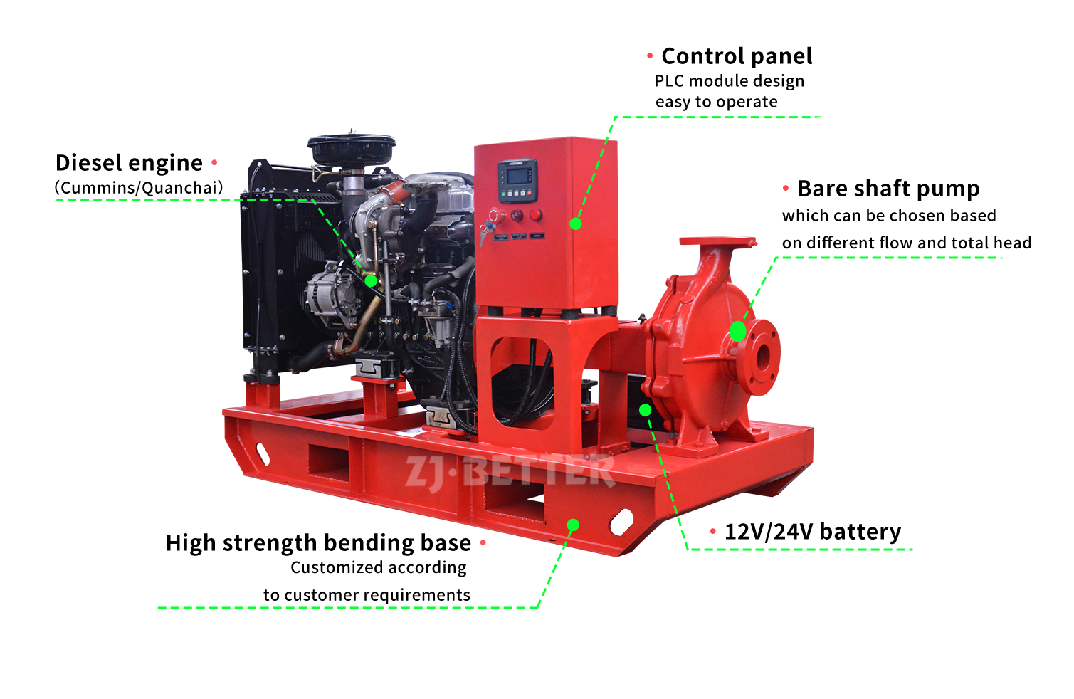 diesel-end-suction-fire-pumps